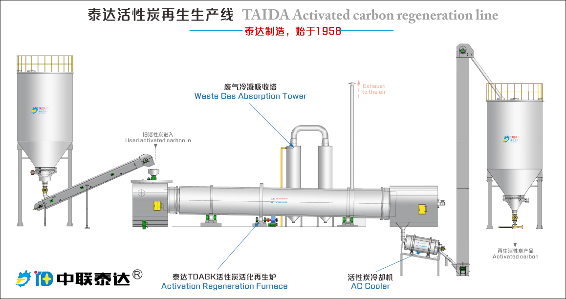 活性炭再生炉