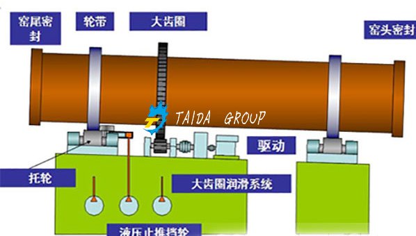 碳素回转窑结构组成