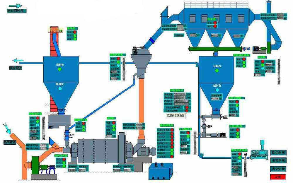 回转窑煅烧系统