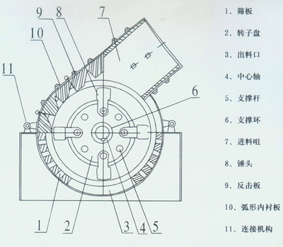 锤式破碎机工作原理