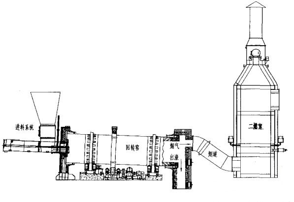 工业危废回转窑